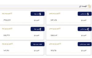 اعلام قیمت روز ارزهای مبادله ای در تابلوی معاملاتی مرکز مبادله
