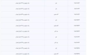 آغاز ثبت نام لاستیک خودرو