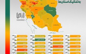 درصد مشارکت در انتخابات مجلس به تفکیک استانها درصد مشارکت در انتخابات مجلس به تفکیک استانها