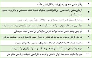۱۲ توصیه امروز رهبر انقلاب به نمایندگان دوره دوازدهم مجلس شورای اسلامی